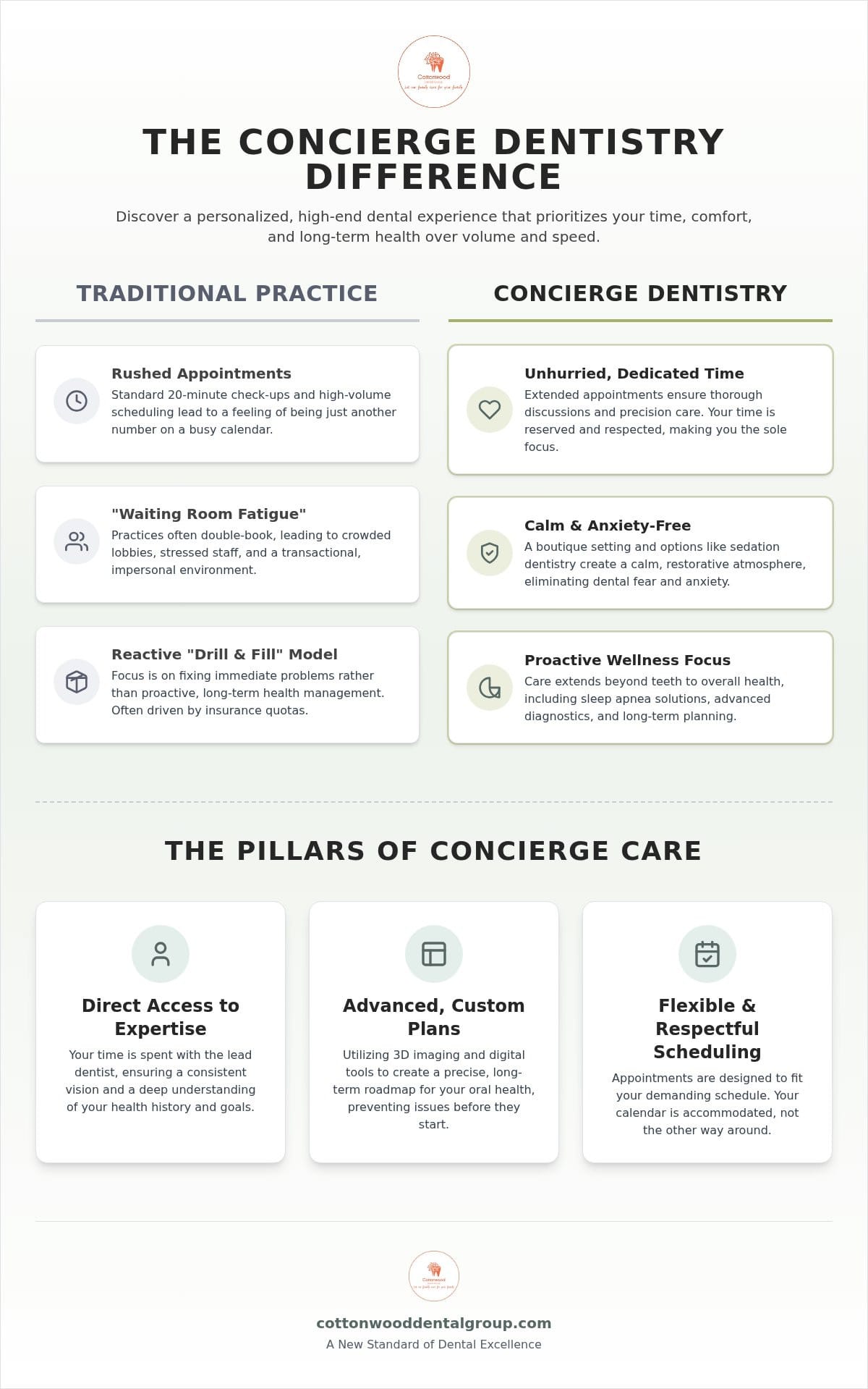 Concierge Dentistry in Highlands Ranch: How Personalized Care Redefines Your Smile (2026)