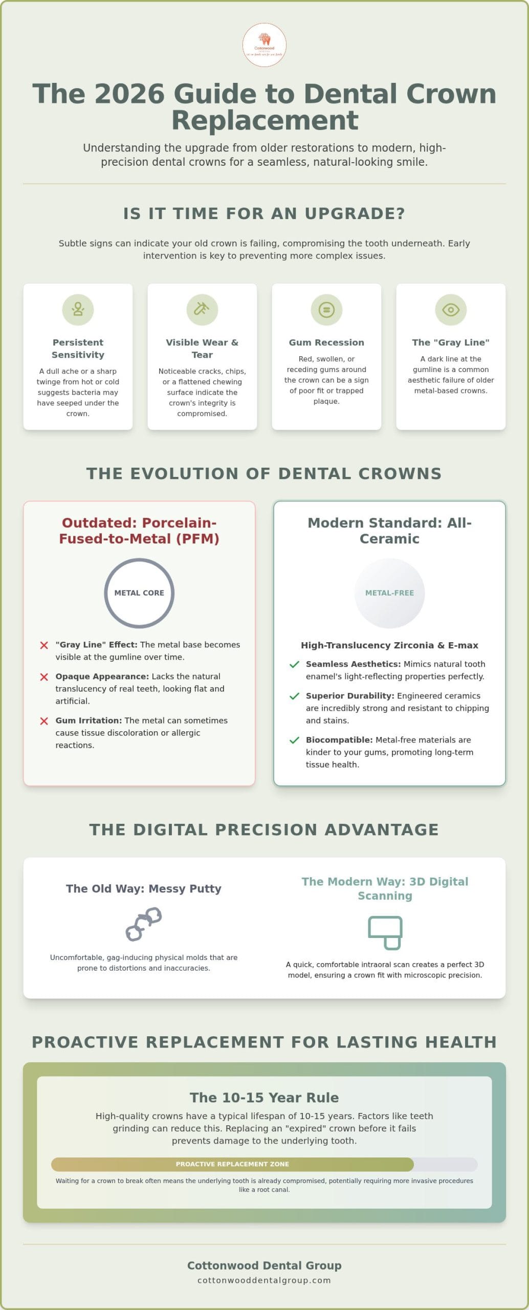 Dental Crown Replacement in Highlands Ranch: The 2026 Patient Guide