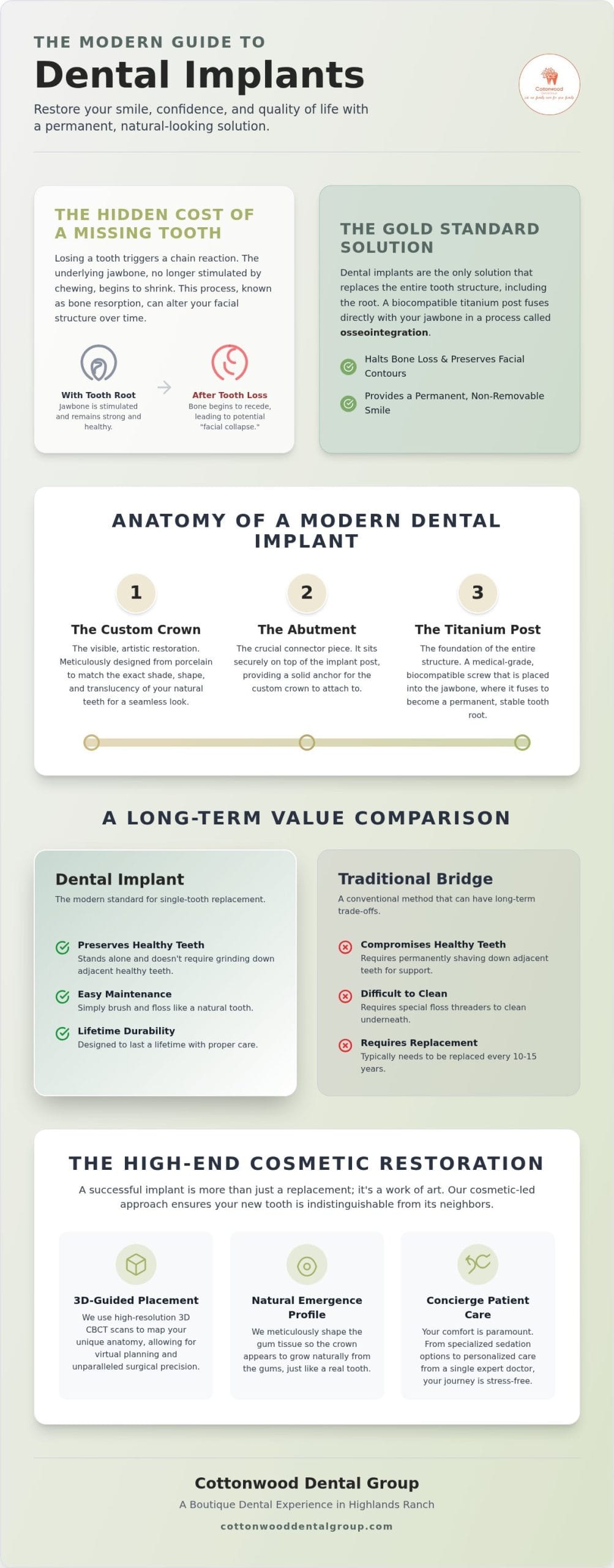 Dental Implants in Highlands Ranch: The Complete 2026 Buying Guide