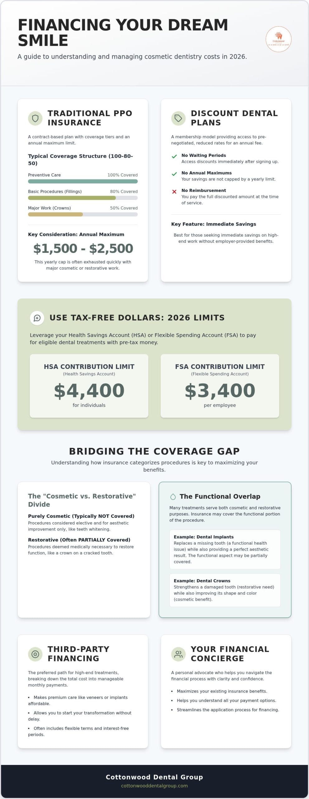 Dental Plan and Dental Insurance: A 2026 Guide to Financing Cosmetic Dentistry in Highlands Ranch
