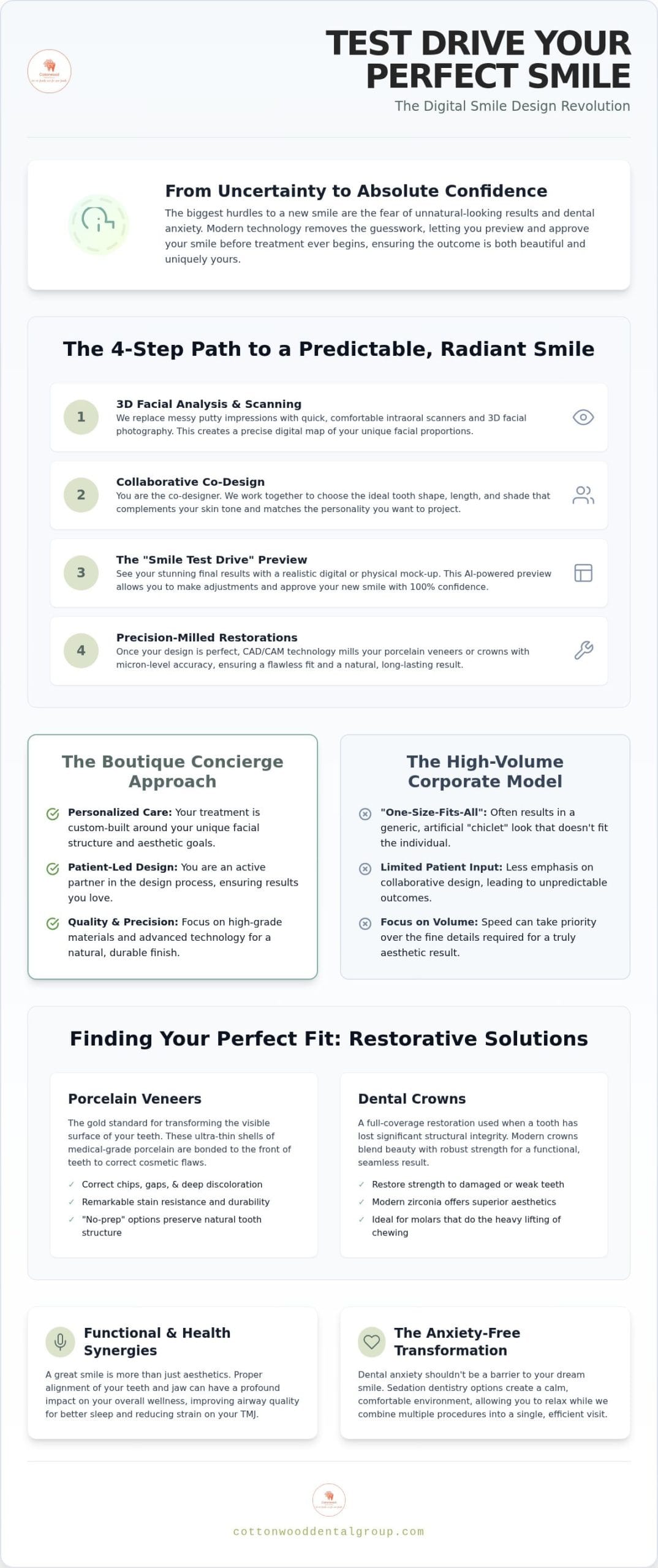 Digital Smile Design in Highlands Ranch: The 2026 Guide to Smile Transformations