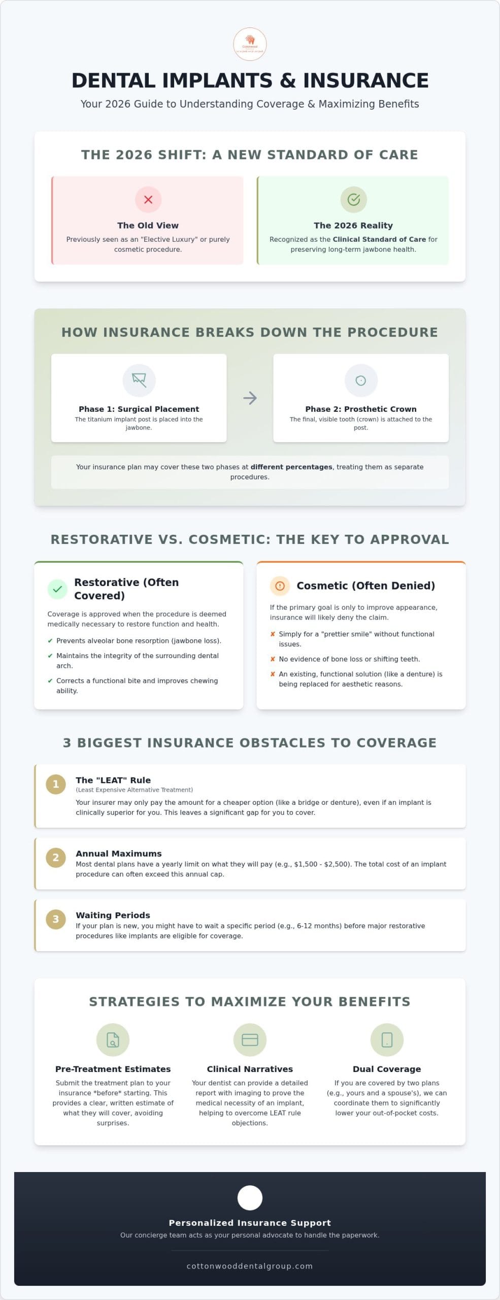 Does Dental Insurance Cover Implants? Your 2026 Guide to Benefits