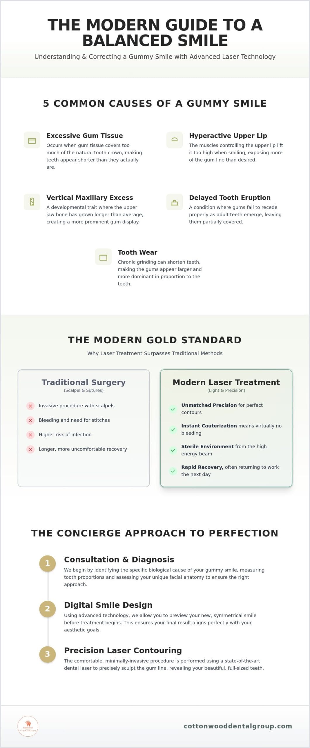 Gummy Smile Correction in Highlands Ranch: 5 Modern Ways to Transform Your Smile