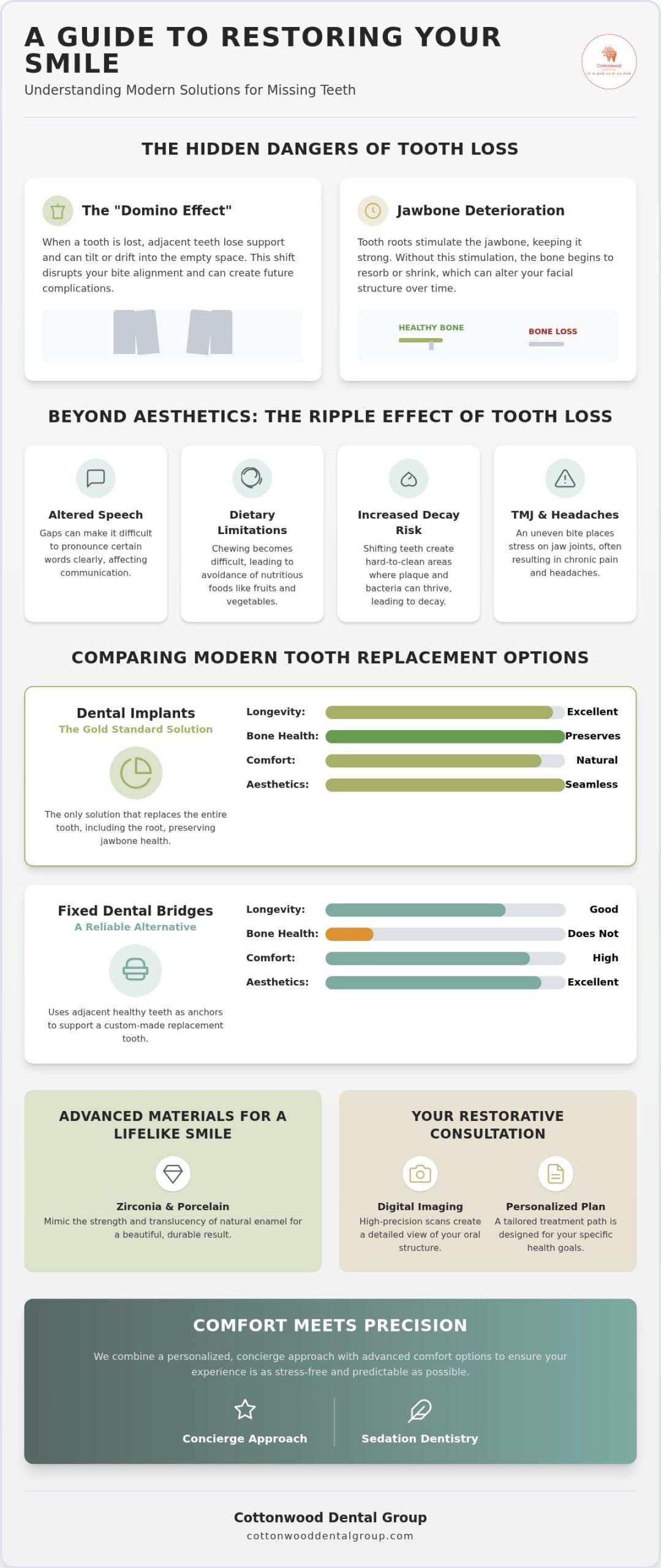 How to Replace Missing Teeth in Highlands Ranch