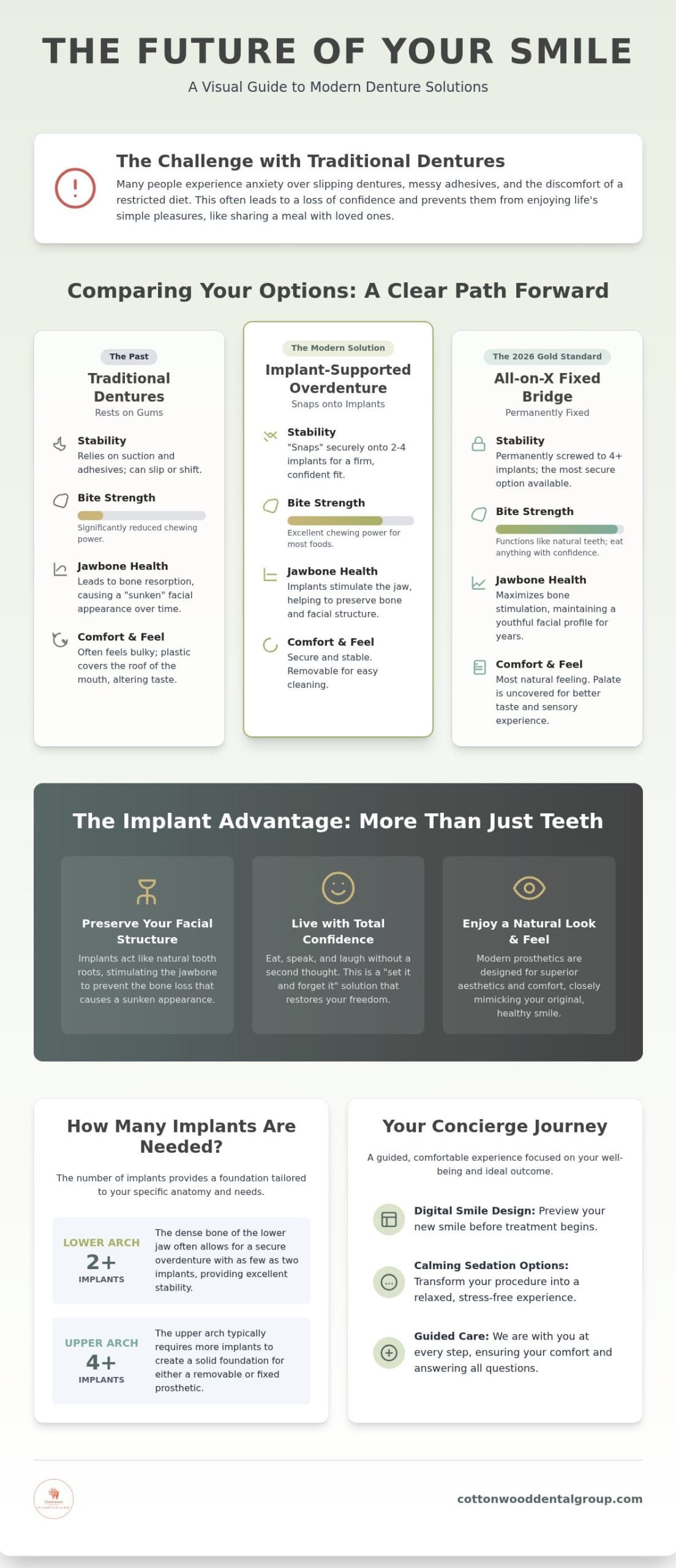 Implant Supported Dentures in Highlands Ranch: The 2026 Guide to a Secure Smile