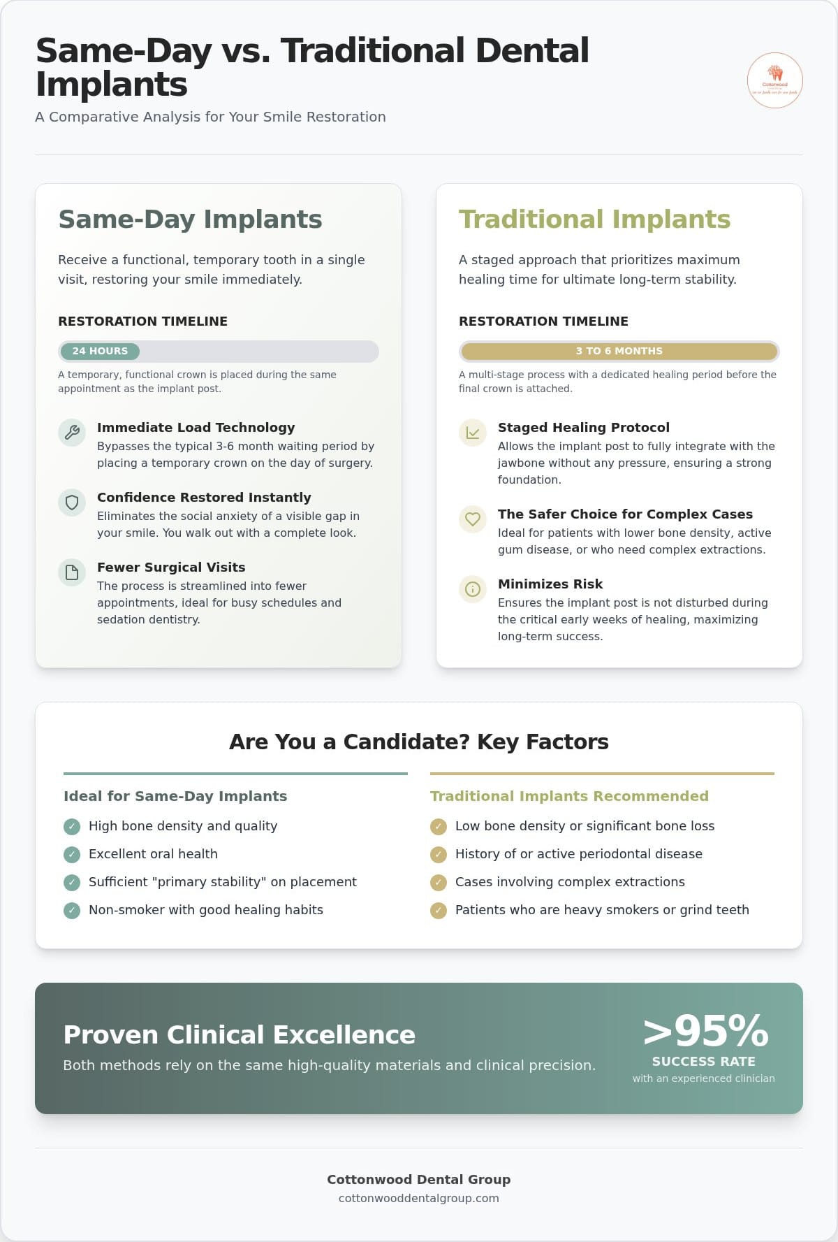 Same Day Dental Implants in Highlands Ranch: Your 2026 Guide to an Immediate Smile