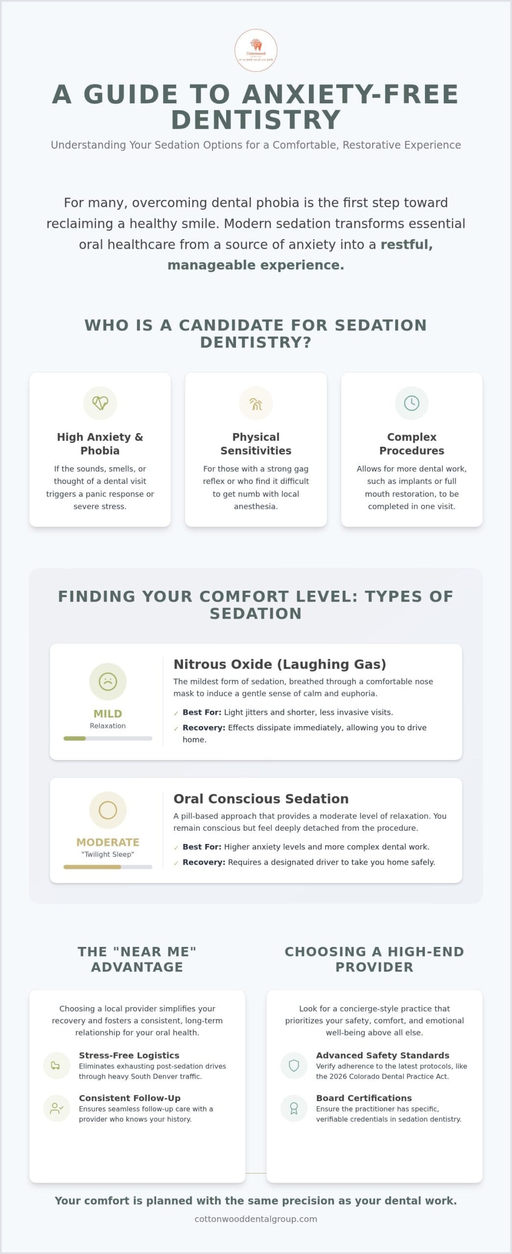 Sedation Dentist Near Me: How to Choose the Right Provider in Highlands Ranch