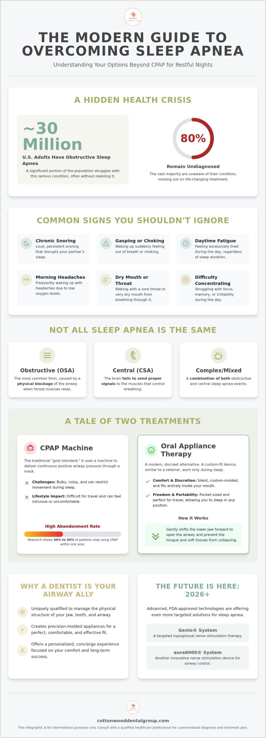 Sleep Apnea Treatment in 2026: A Comprehensive Guide to Modern Solutions