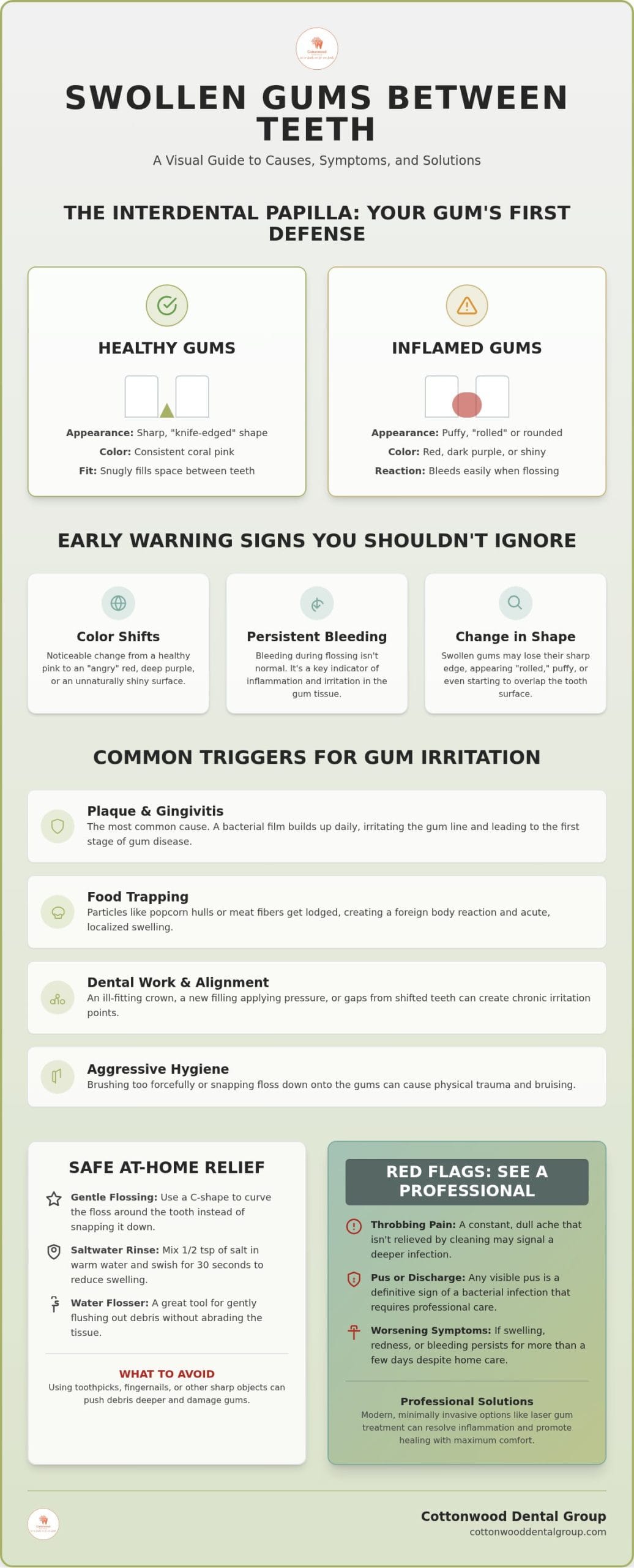 Swelling of Gums in Between Teeth: Causes, Relief, and When to Worry