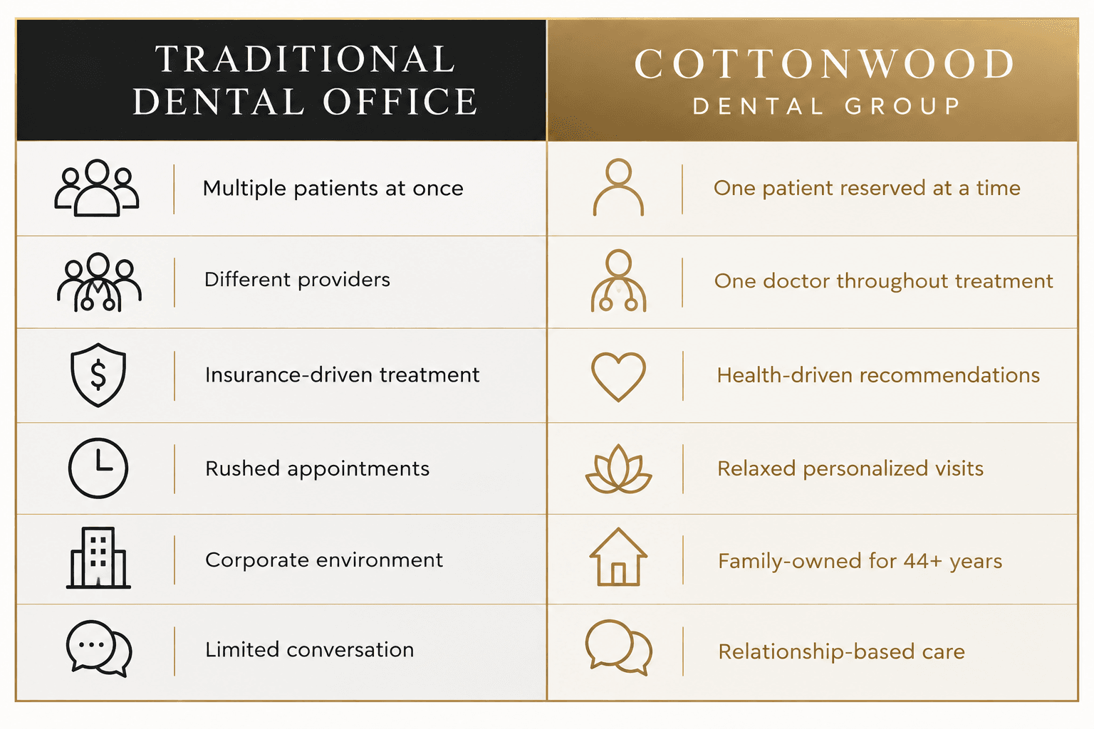 Highlands Ranch Dental office