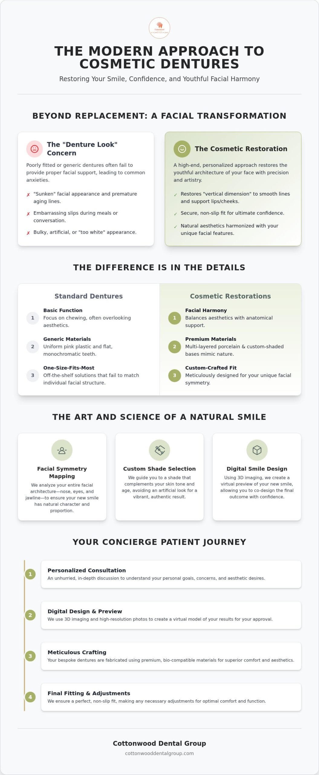 Cosmetic Dentures in Highlands Ranch: A Guide to Natural-Looking Smile Restoration