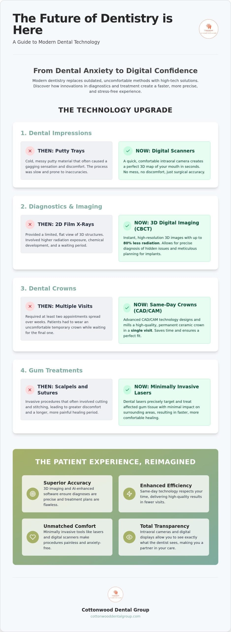 Modern Dental Technology in Highlands Ranch: A Patient’s Guide to 2026 Innovation
