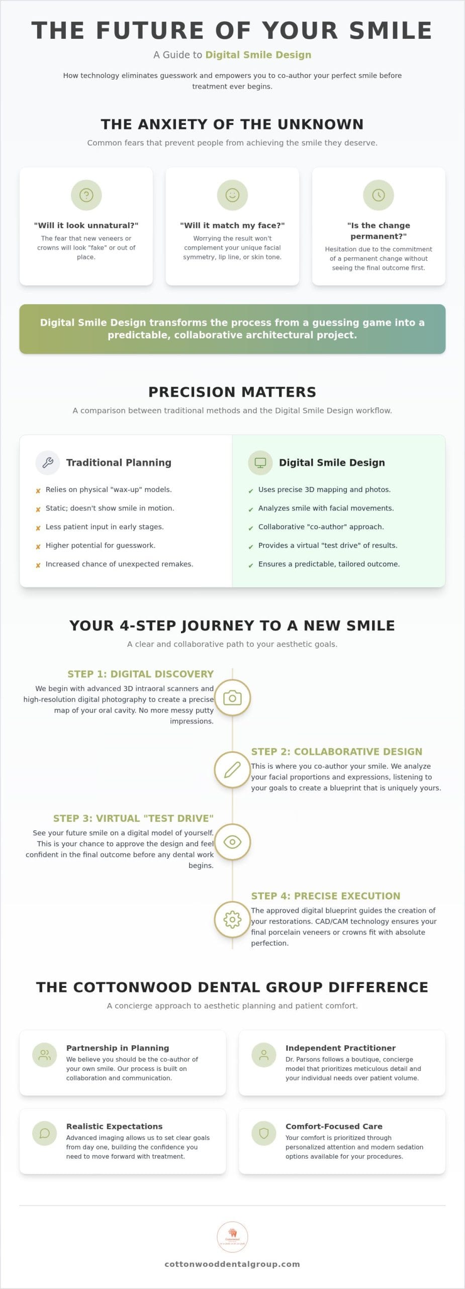 Digital Smile Design in Highlands Ranch: Preview Your Perfect Smile Before Treatment