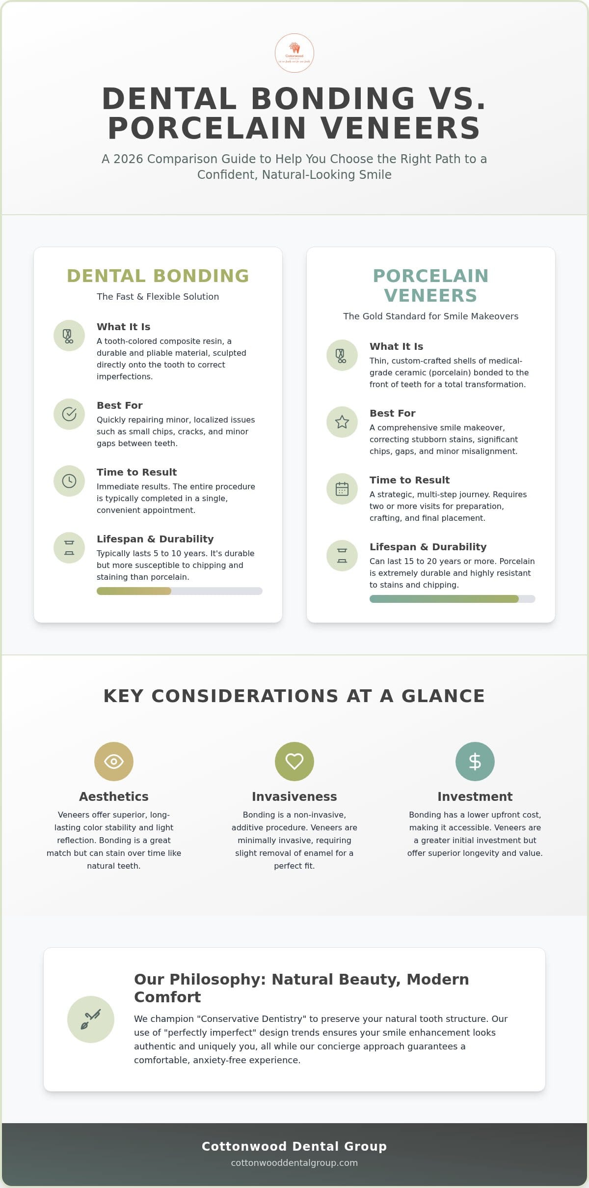 Dental Bonding vs Veneers Highlands Ranch: Your 2026 Comparison Guide