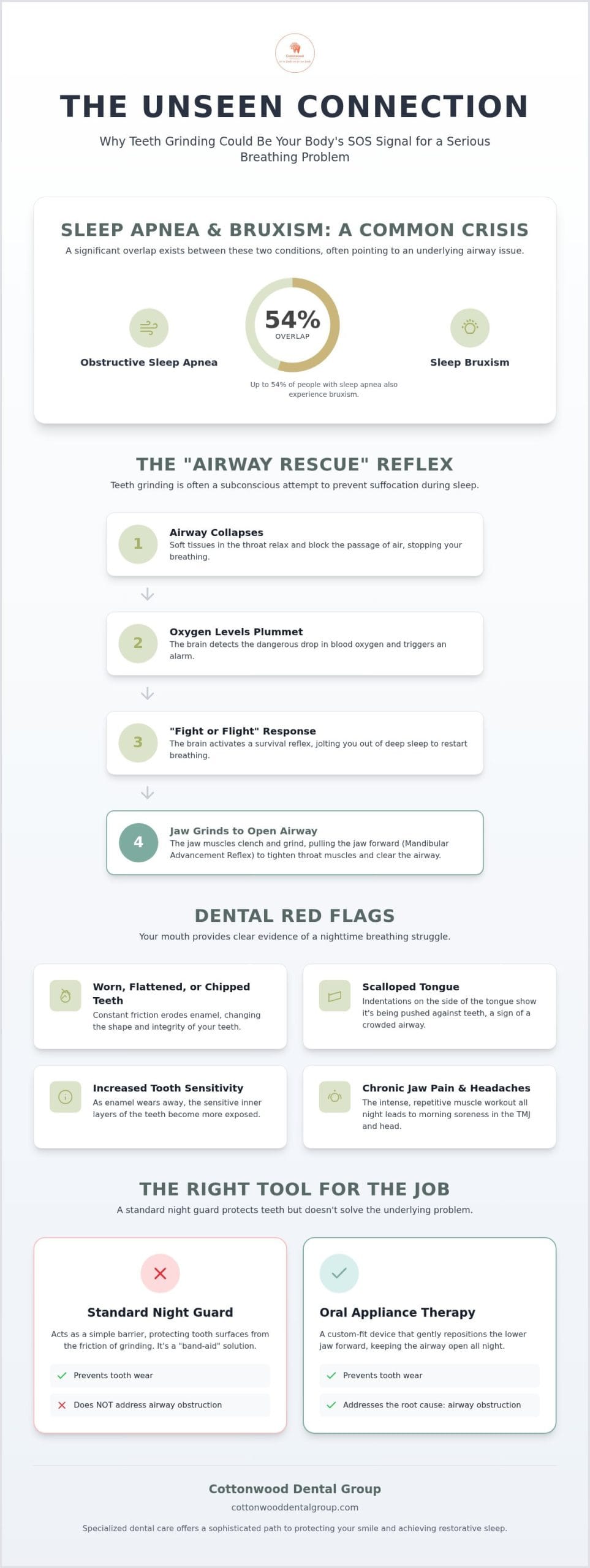Sleep Apnea and Teeth Grinding: The Hidden Connection You Need to Know (2026)