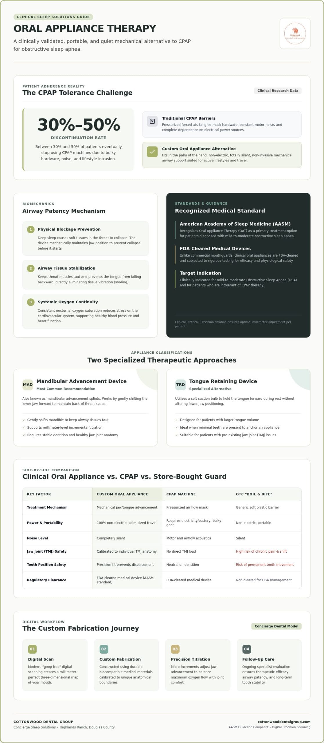 Sleep Apnea Oral Appliances: 2026 Highlands Ranch Guide