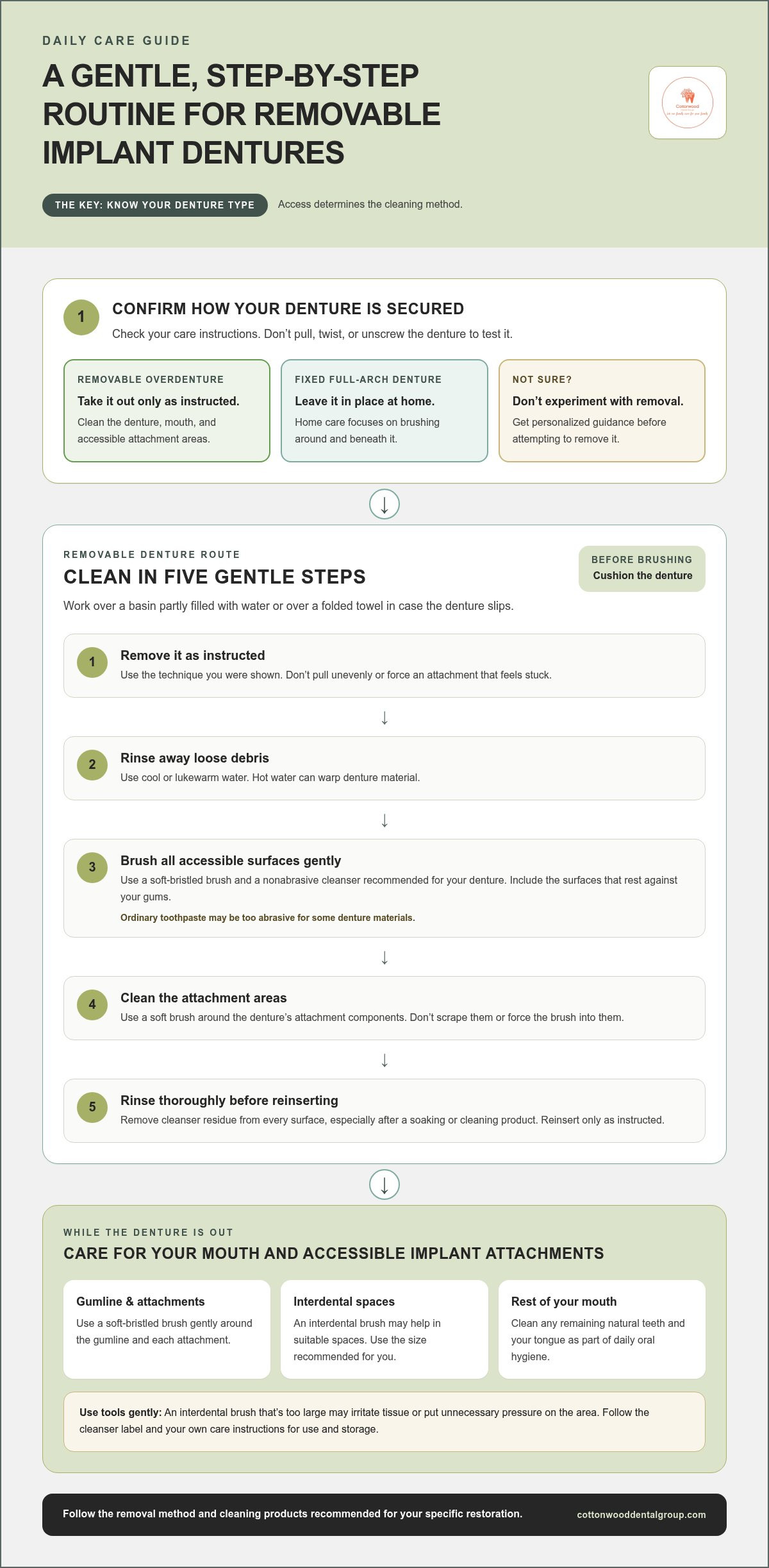 How to Clean Implant-Supported Dentures: A Step-by-Step Guide