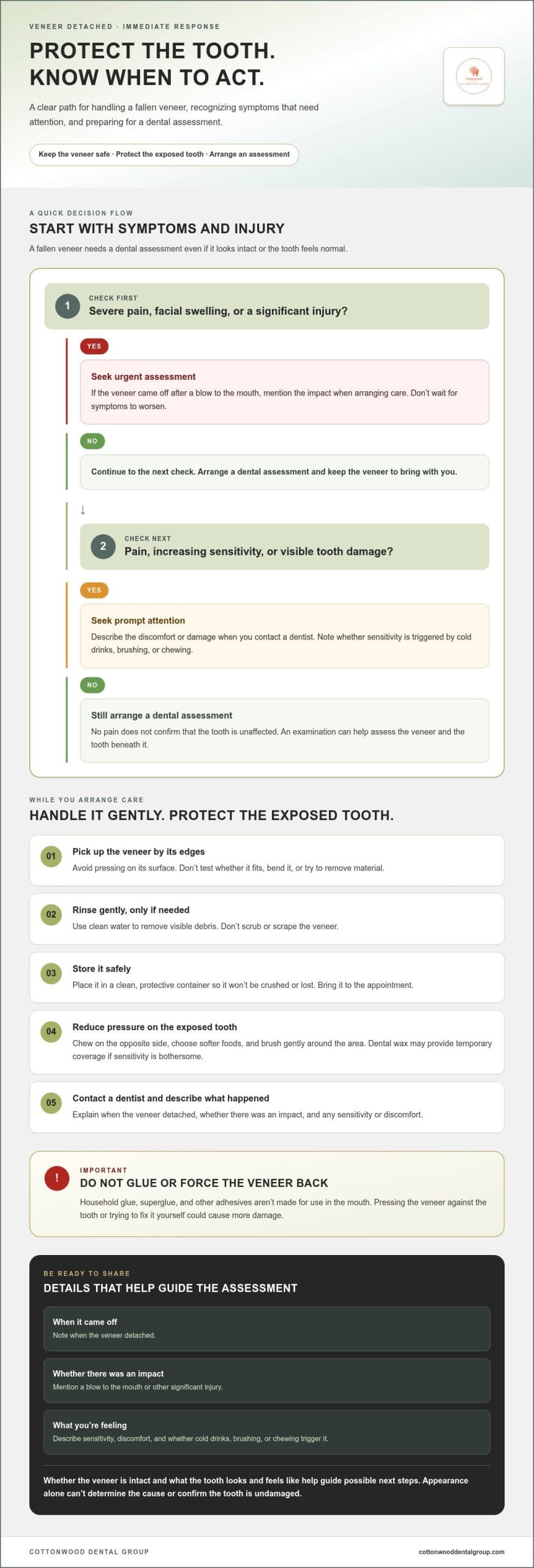 What to Do If a Veneer Falls Off: Safe Next Steps