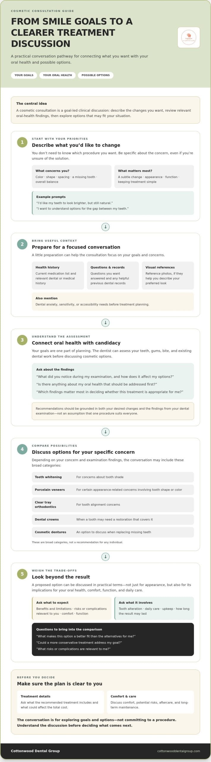 Questions to Ask a Cosmetic Dentist Before Choosing Your Treatment
