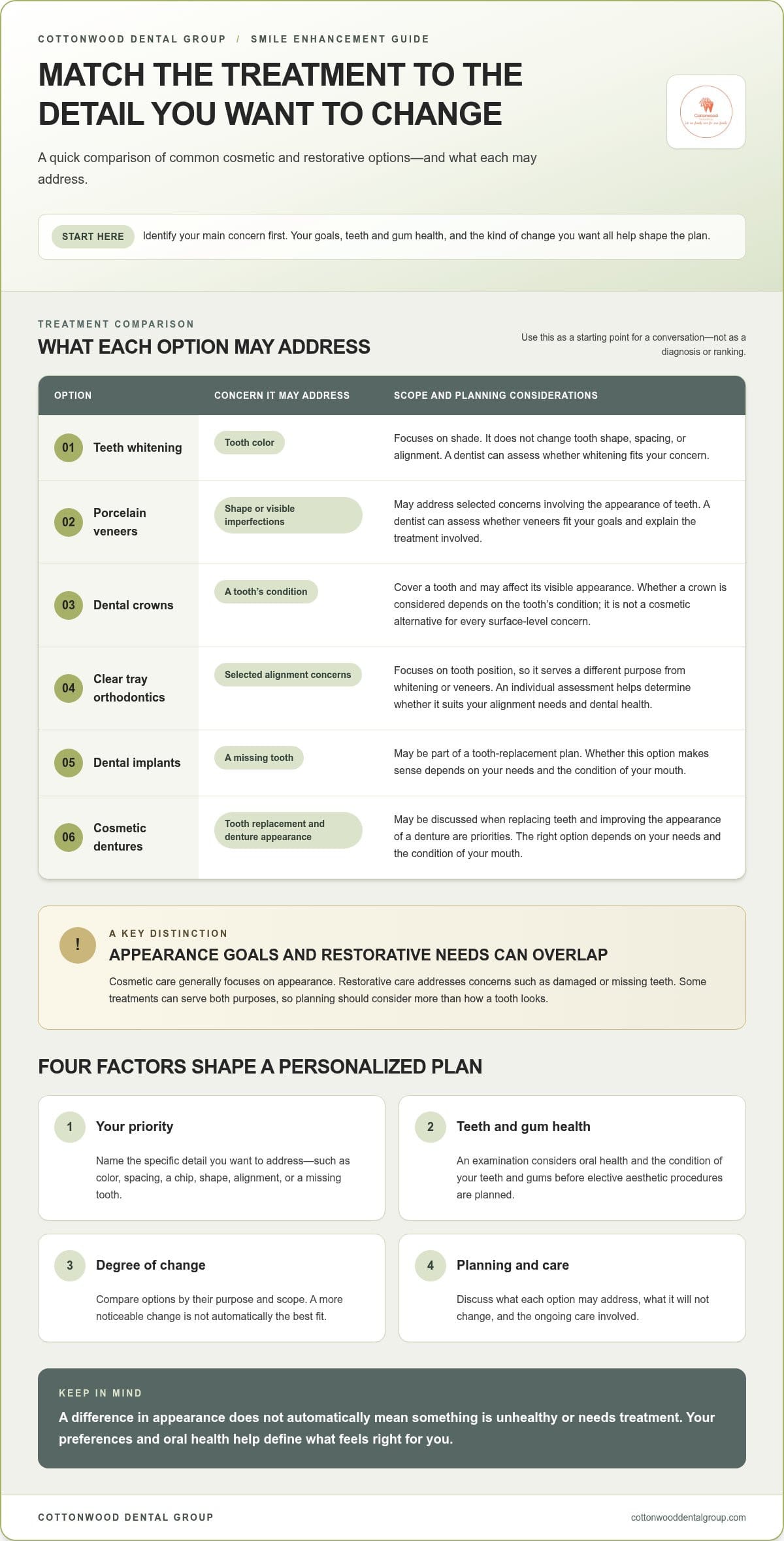 Smile Aesthetics: Options, Benefits, and How to Choose