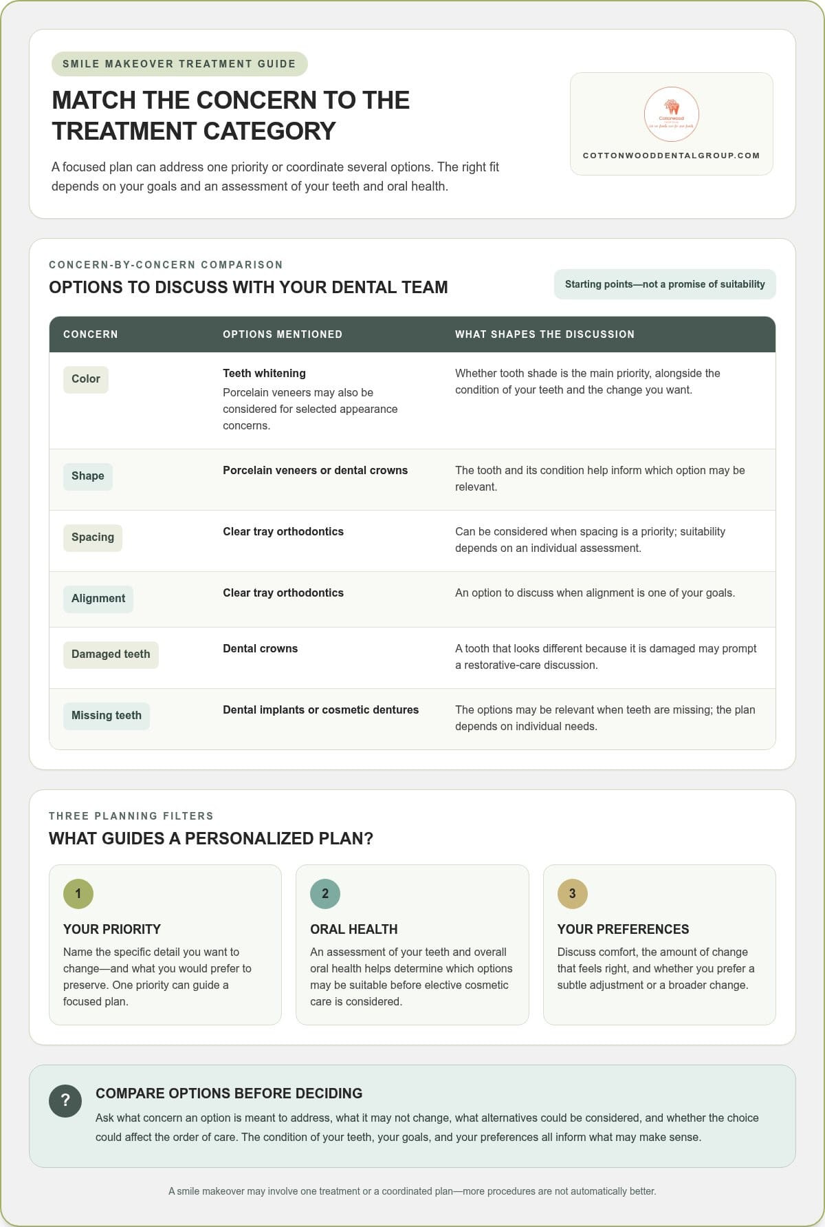 Personalized Smile Makeover: A Thoughtful Guide to Your Options