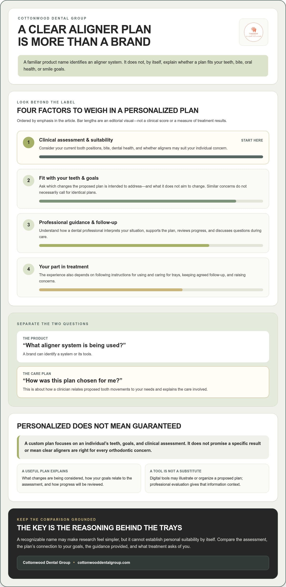 Benefits of Custom Clear Aligners: Look Beyond the Brand Name
