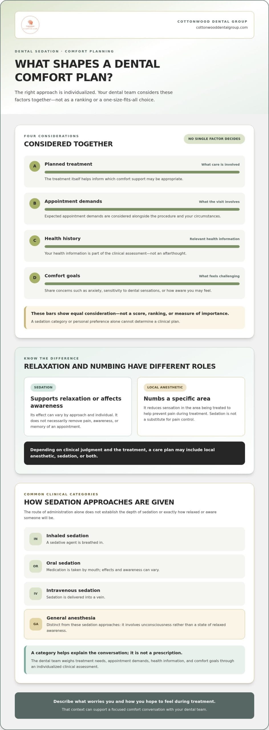Sedation Options for Dental Work: How to Find the Right Fit